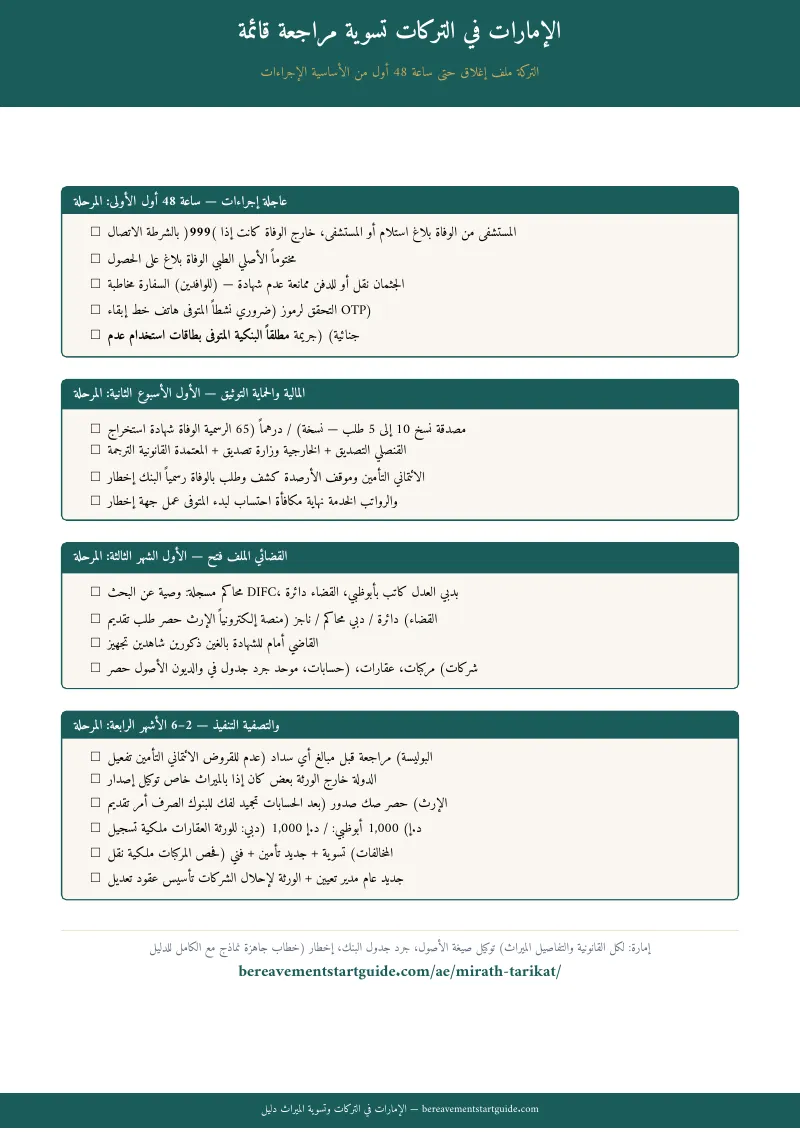 معاينة الصفحة 1
