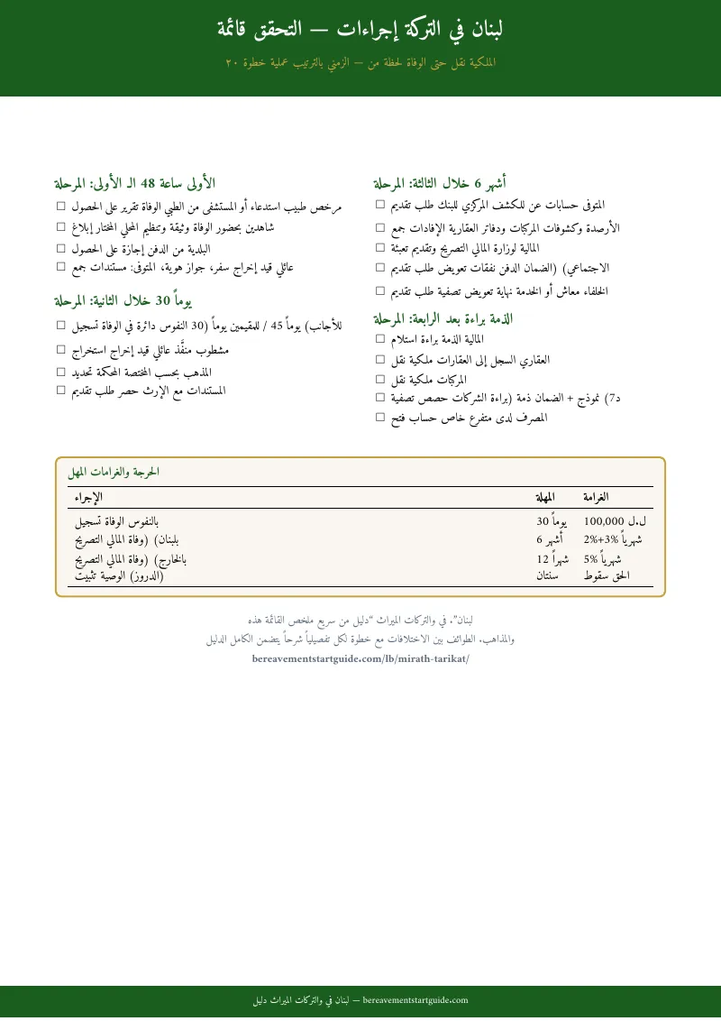 معاينة الصفحة 1