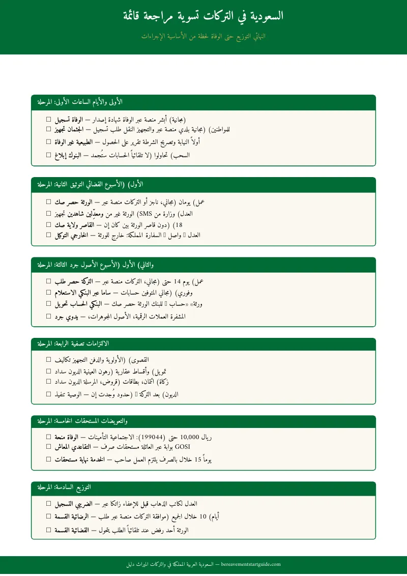 معاينة الصفحة 1