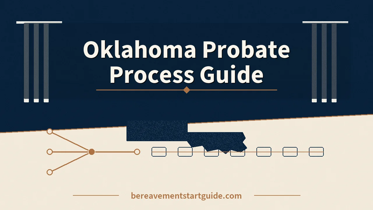 Oklahoma Probate Guide — Clear Title, Unlock Mineral Rights, Close the Estate